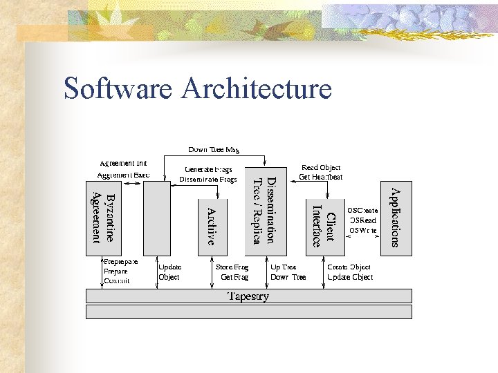 Software Architecture 