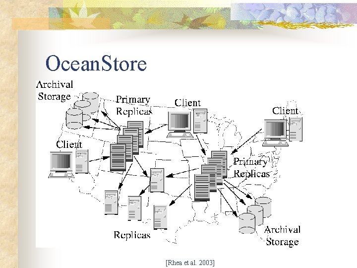 Ocean. Store [Rhea et al. 2003] 