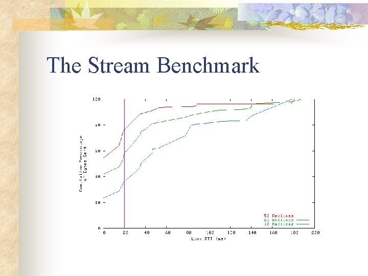 The Stream Benchmark 