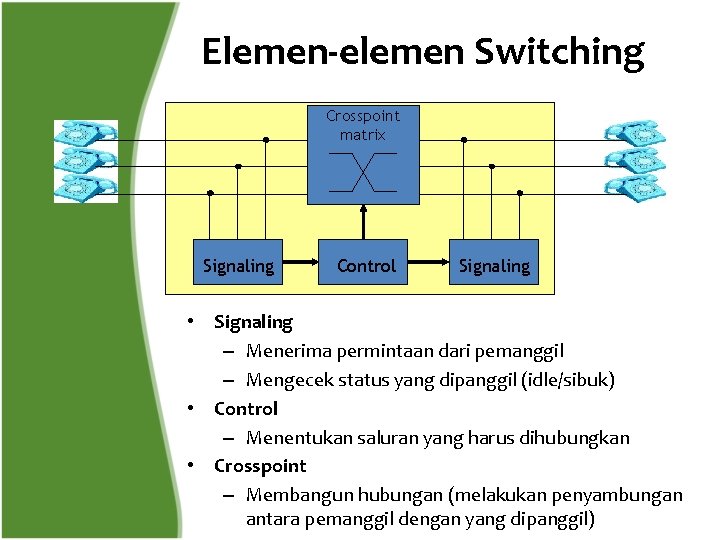 Elemen-elemen Switching Crosspoint matrix Signaling Control Signaling • Signaling – Menerima permintaan dari pemanggil