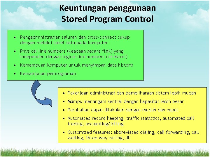 Keuntungan penggunaan Stored Program Control • Pengadministrasian saluran dan cross-connect cukup dengan melalui tabel