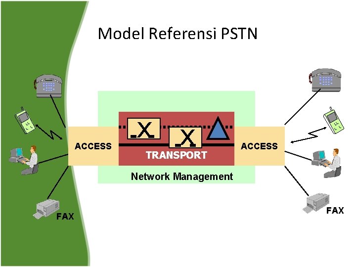 Model Referensi PSTN ACCESS xx x TRANSPORT ACCESS Network Management FAX 