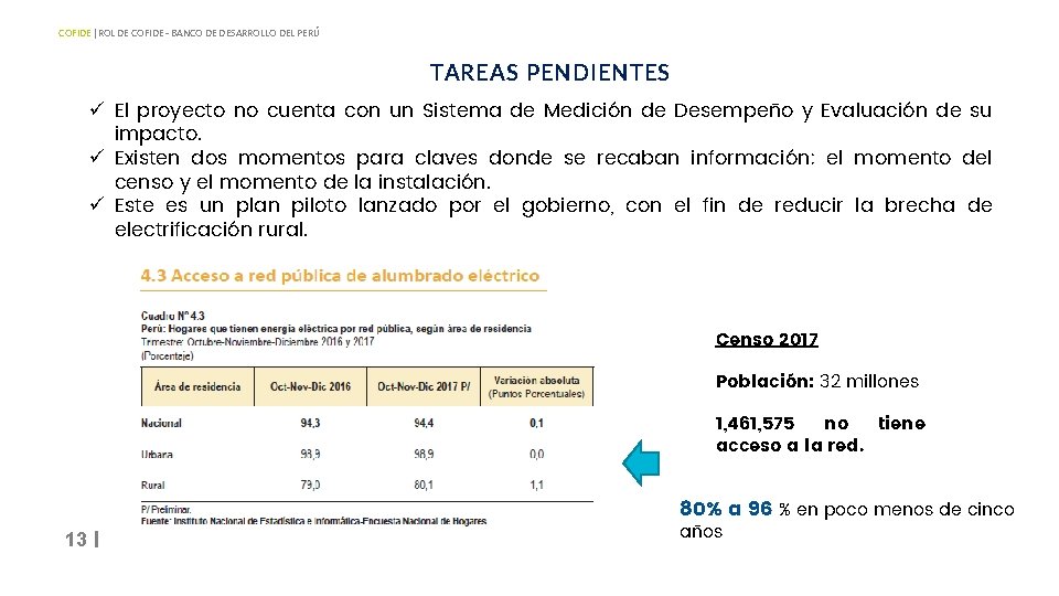 COFIDE | ROL DE COFIDE - BANCO DE DESARROLLO DEL PERÚ TAREAS PENDIENTES ü