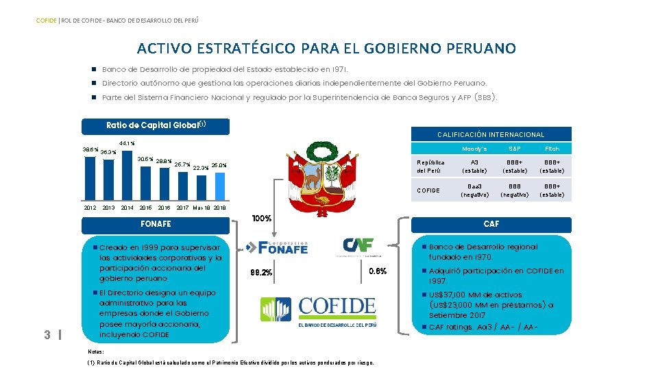 COFIDE | ROL DE COFIDE - BANCO DE DESARROLLO DEL PERÚ ACTIVO ESTRATÉGICO PARA