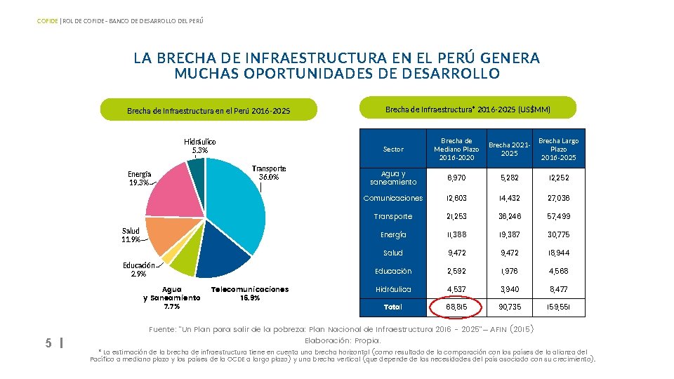 COFIDE | ROL DE COFIDE - BANCO DE DESARROLLO DEL PERÚ LA BRECHA DE