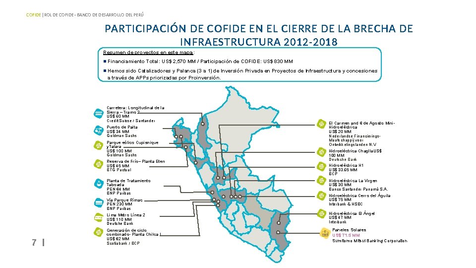COFIDE | ROL DE COFIDE - BANCO DE DESARROLLO DEL PERÚ PARTICIPACIÓN DE COFIDE