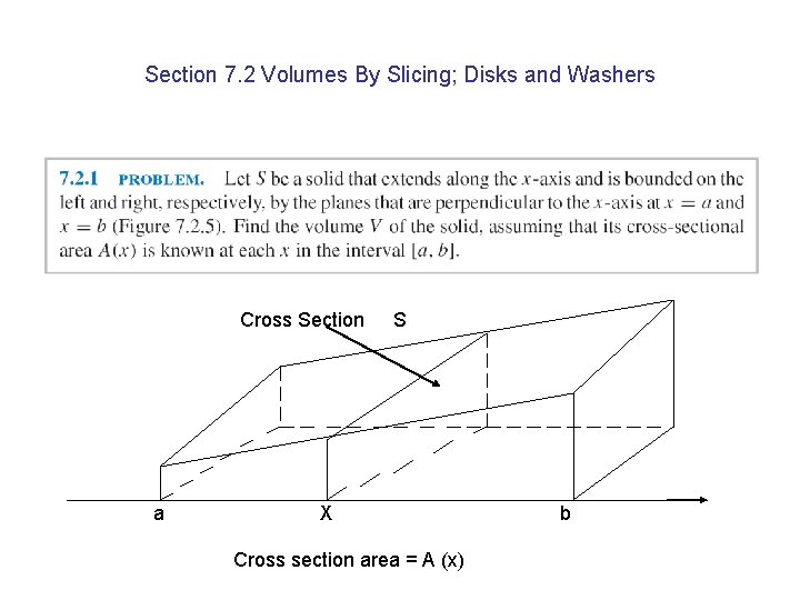 Section 7. 2 Volumes By Slicing; Disks and Washers Cross Section a S X