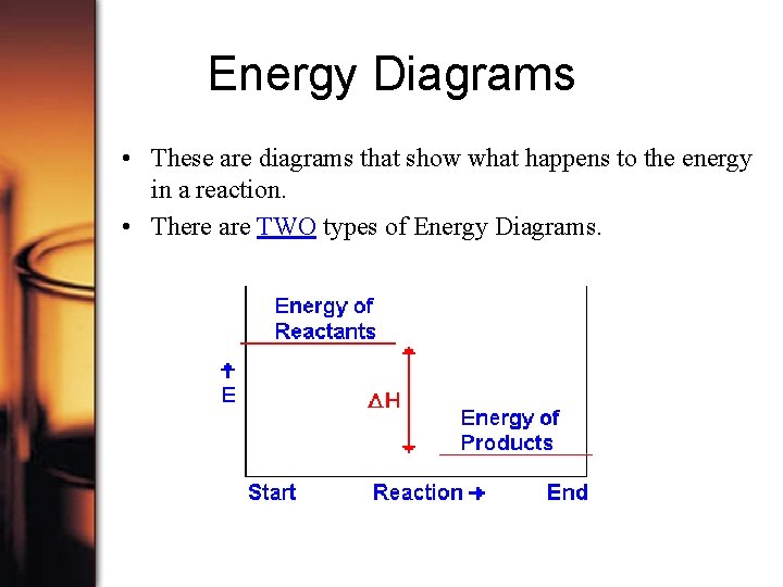 Energy Diagrams • These are diagrams that show what happens to the energy in