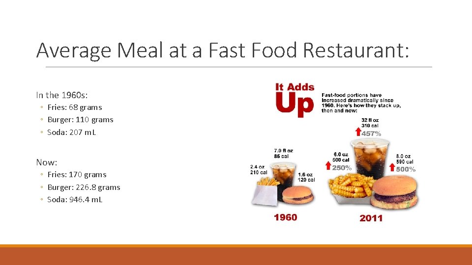 Average Meal at a Fast Food Restaurant: In the 1960 s: ◦ Fries: 68