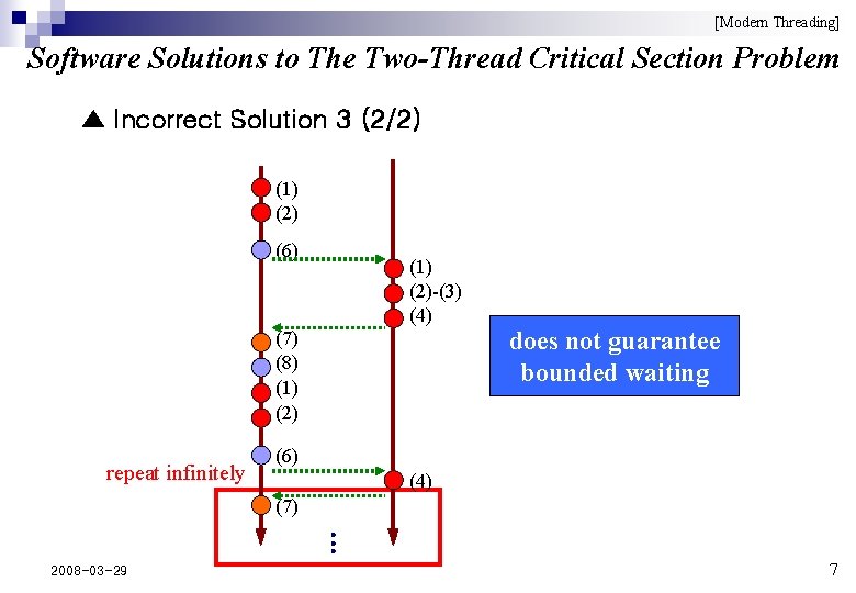 [Modern Threading] Software Solutions to The Two-Thread Critical Section Problem ▲ Incorrect Solution 3
