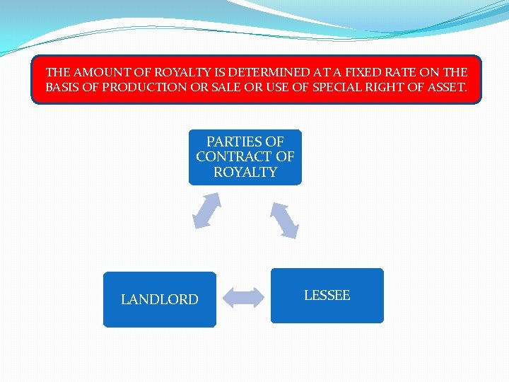 THE AMOUNT OF ROYALTY IS DETERMINED AT A FIXED RATE ON THE BASIS OF