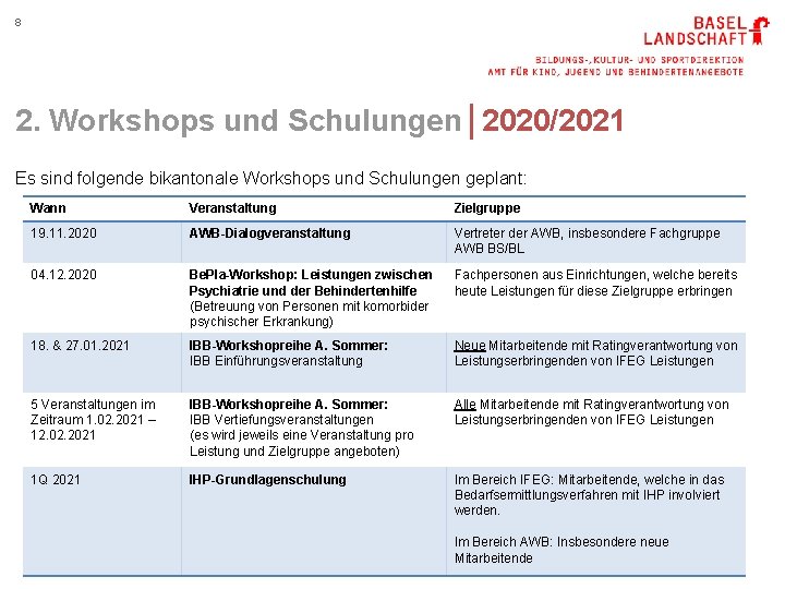 8 2. Workshops und Schulungen│2020/2021 Es sind folgende bikantonale Workshops und Schulungen geplant: Wann