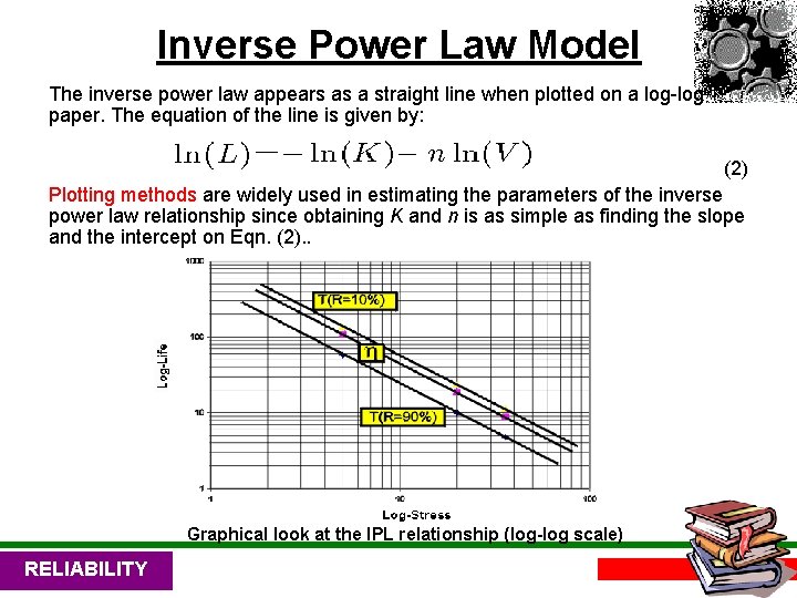 Inverse Power Law Model The inverse power law appears as a straight line when