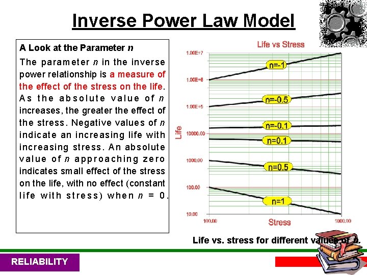 Inverse Power Law Model A Look at the Parameter n The parameter n in