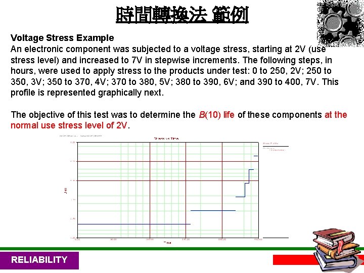 時間轉換法 範例 Voltage Stress Example An electronic component was subjected to a voltage stress,