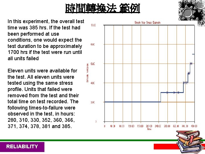 時間轉換法 範例 In this experiment, the overall test time was 385 hrs. If the