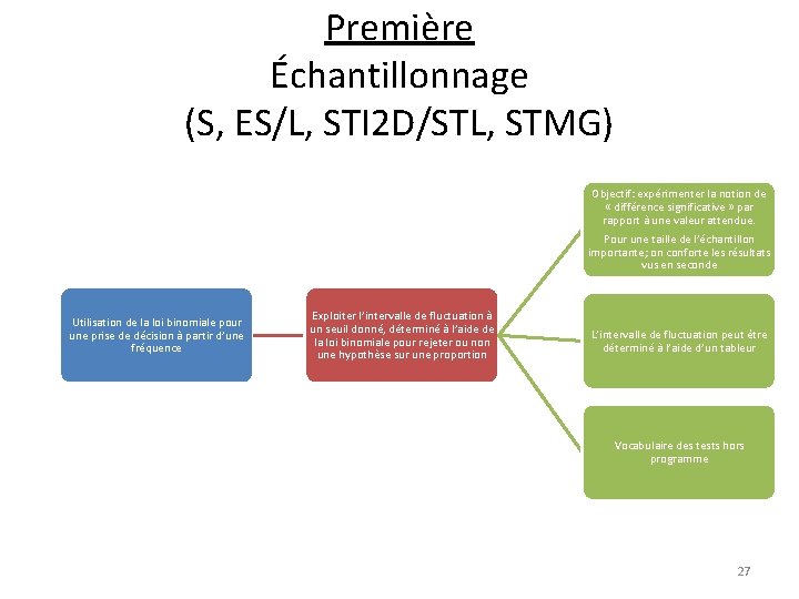 Première Échantillonnage (S, ES/L, STI 2 D/STL, STMG) Objectif: expérimenter la notion de «