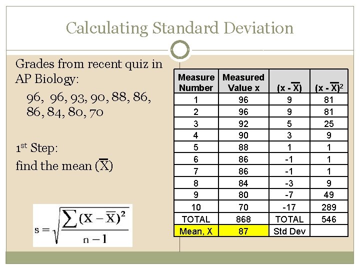 Calculating Standard Deviation Grades from recent quiz in AP Biology: 96, 93, 90, 88,