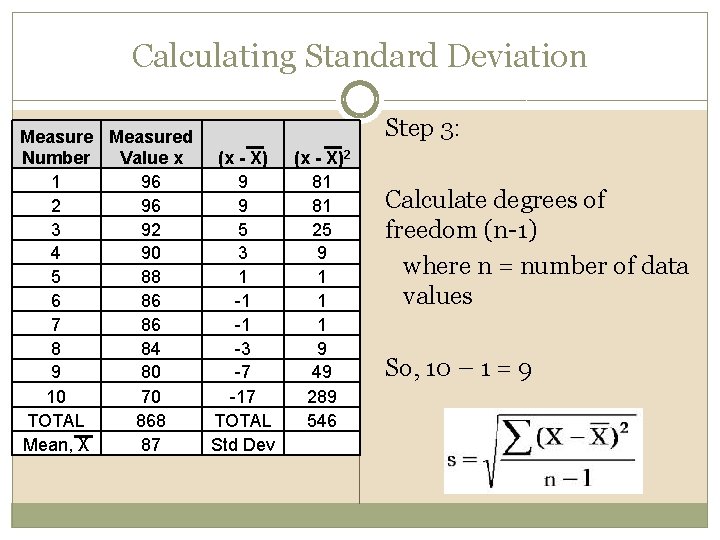 Calculating Standard Deviation Measured Number Value x (x - X) 1 96 9 2