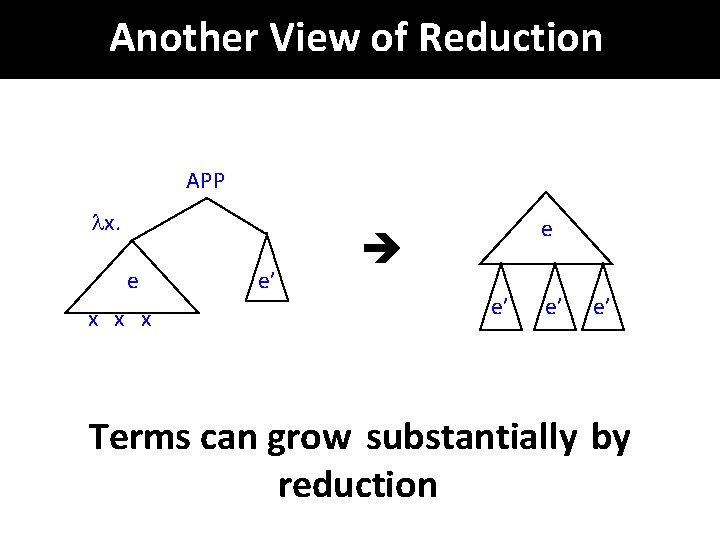 Another View of Reduction APP x. e x x x e’ e’ e’ Terms