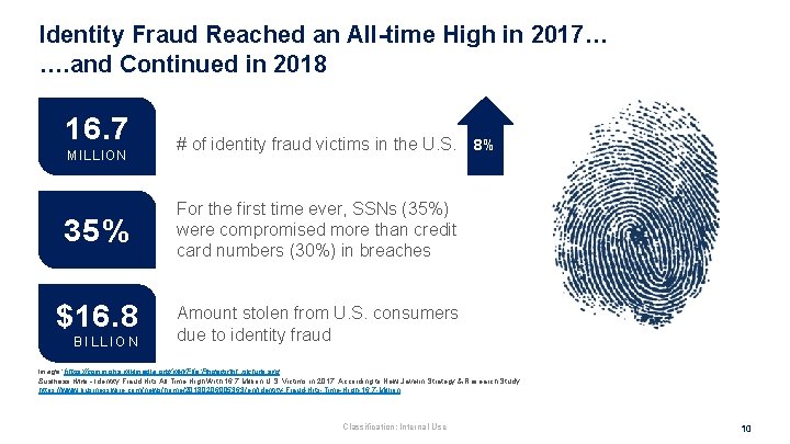 Identity Fraud Reached an All-time High in 2017… …. and Continued in 2018 16.