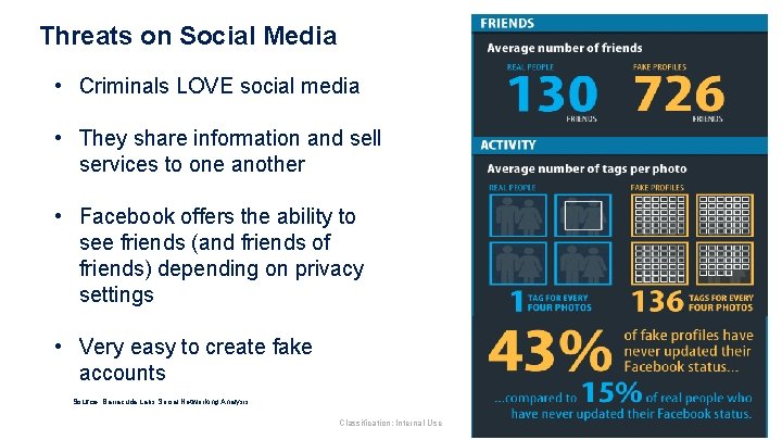 Threats on Social Media • Criminals LOVE social media • They share information and