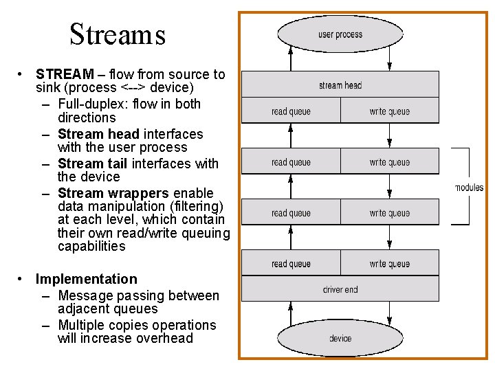 Streams • STREAM – flow from source to sink (process <--> device) – Full-duplex: