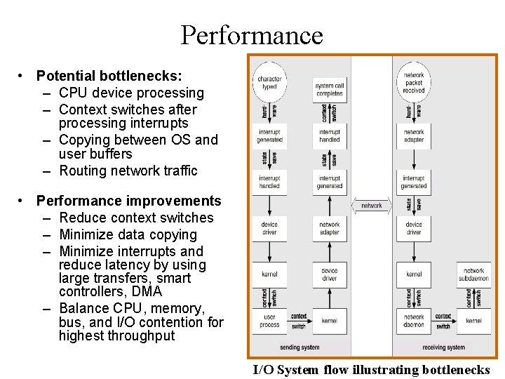 Performance • Potential bottlenecks: – CPU device processing – Context switches after processing interrupts