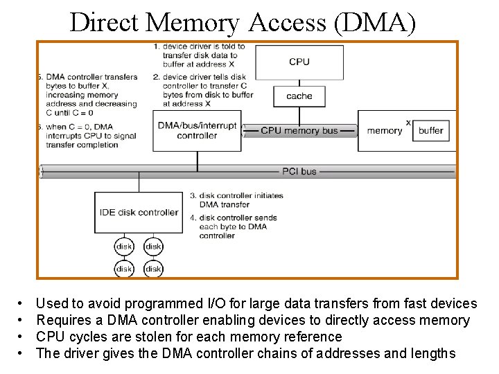 Direct Memory Access (DMA) • • Used to avoid programmed I/O for large data