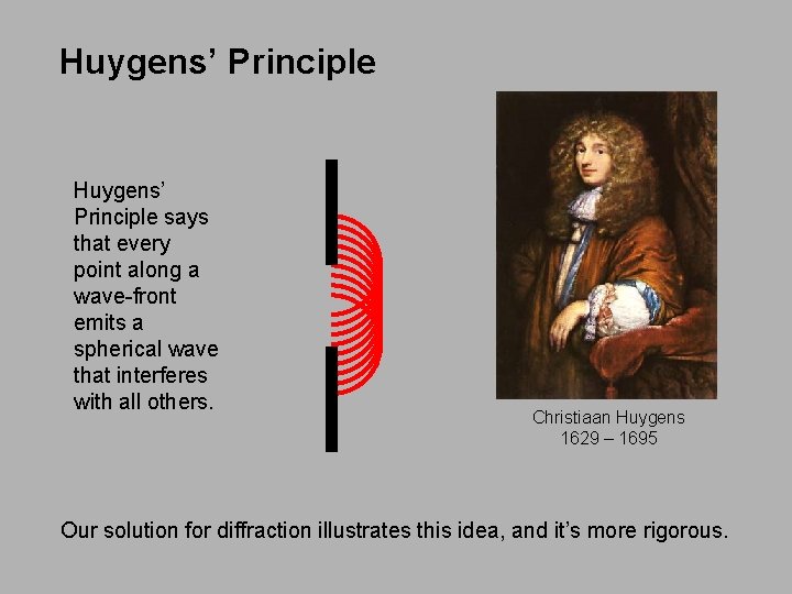 Huygens’ Principle says that every point along a wave-front emits a spherical wave that