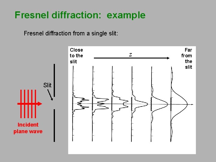 Fresnel diffraction: example Fresnel diffraction from a single slit: Close to the slit Slit