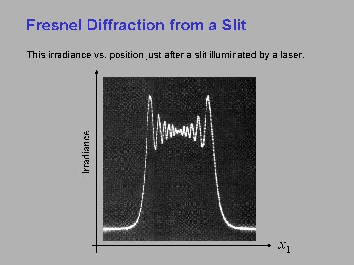 Fresnel Diffraction from a Slit Irradiance This irradiance vs. position just after a slit