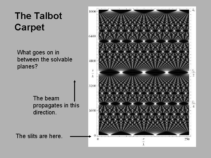 The Talbot Carpet What goes on in between the solvable planes? The beam propagates