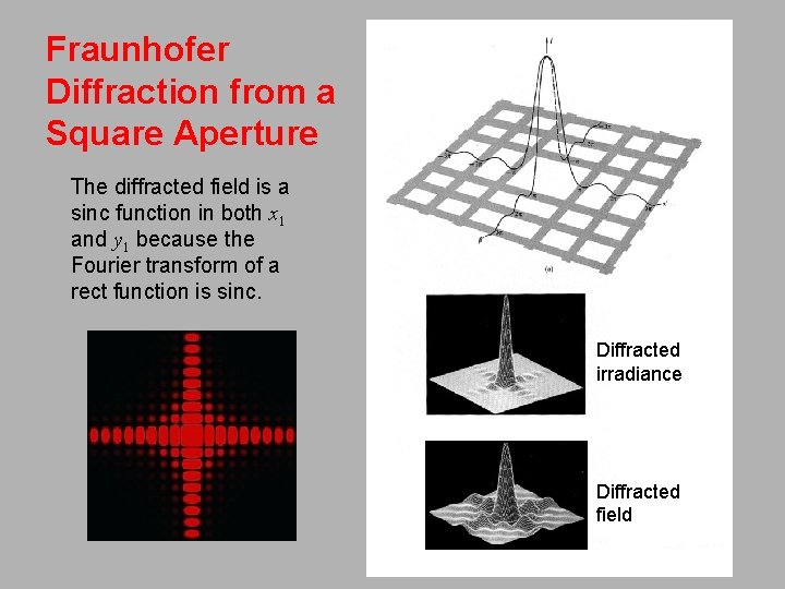 Fraunhofer Diffraction from a Square Aperture The diffracted field is a sinc function in