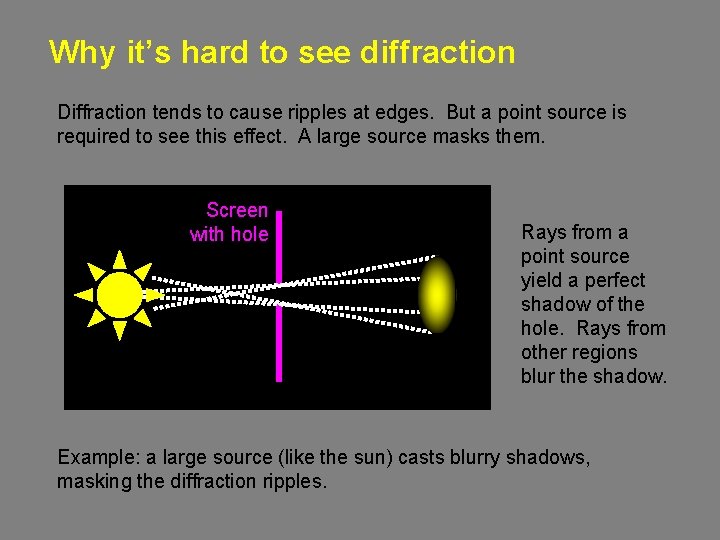 Why it’s hard to see diffraction Diffraction tends to cause ripples at edges. But