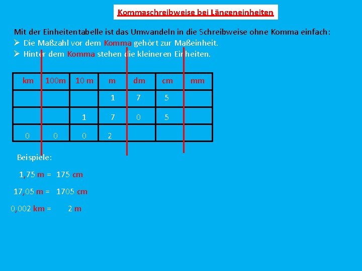Kommaschreibweise bei Längeneinheiten Mit der Einheitentabelle ist das Umwandeln in die Schreibweise ohne Komma
