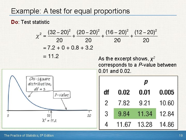 Example: A test for equal proportions Do: Test statistic As the excerpt shows, χ2