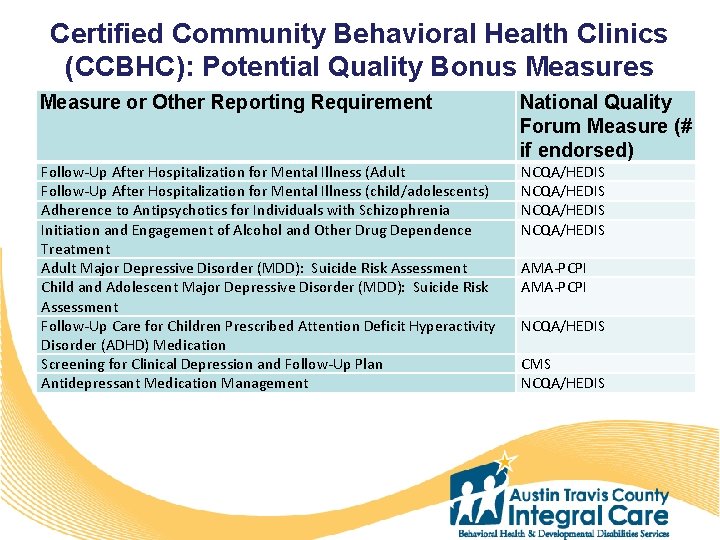 Certified Community Behavioral Health Clinics (CCBHC): Potential Quality Bonus Measure or Other Reporting Requirement