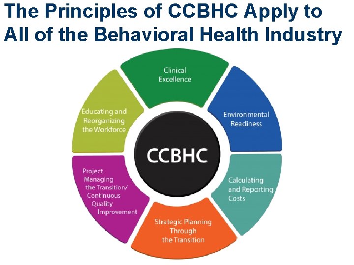 The Principles of CCBHC Apply to All of the Behavioral Health Industry 