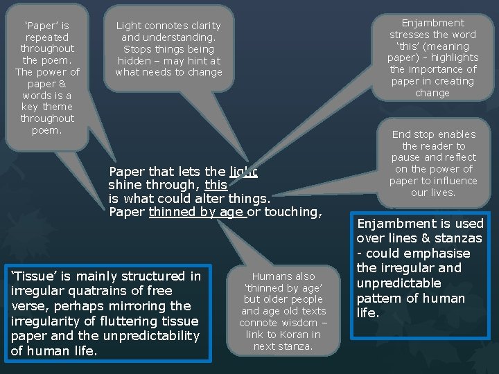 ‘Paper’ is repeated throughout the poem. The power of paper & words is a