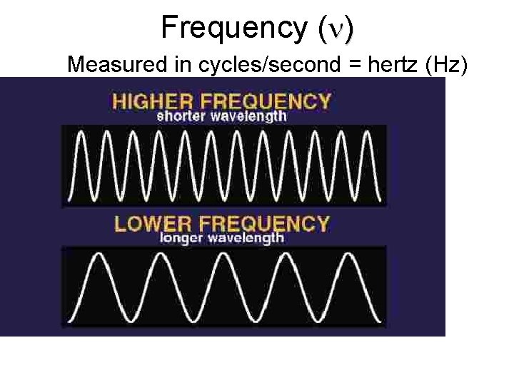 Frequency ( ) Measured in cycles/second = hertz (Hz) 