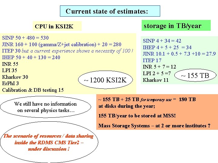 Current state of estimates: storage in TB/year CPU in KSI 2 K SINP 50