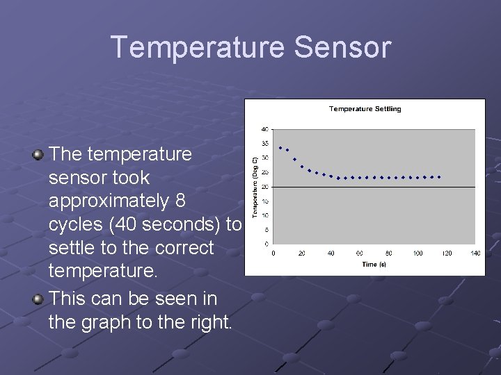 Temperature Sensor The temperature sensor took approximately 8 cycles (40 seconds) to settle to