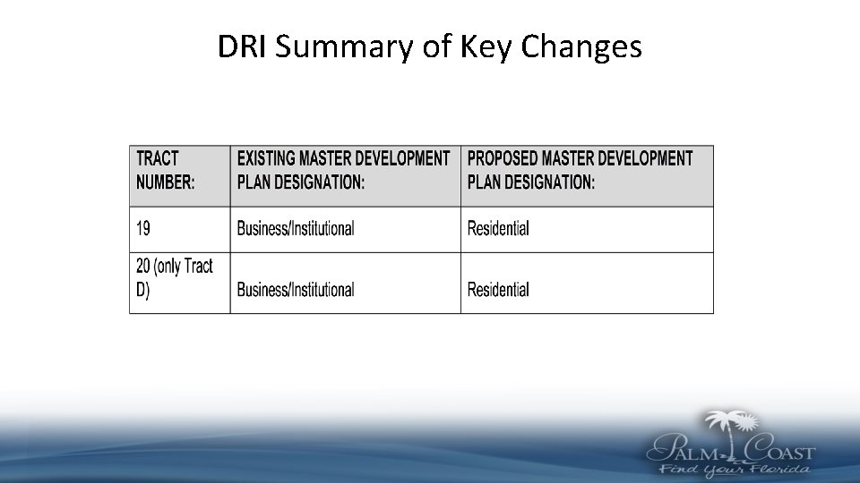 DRI Summary of Key Changes 