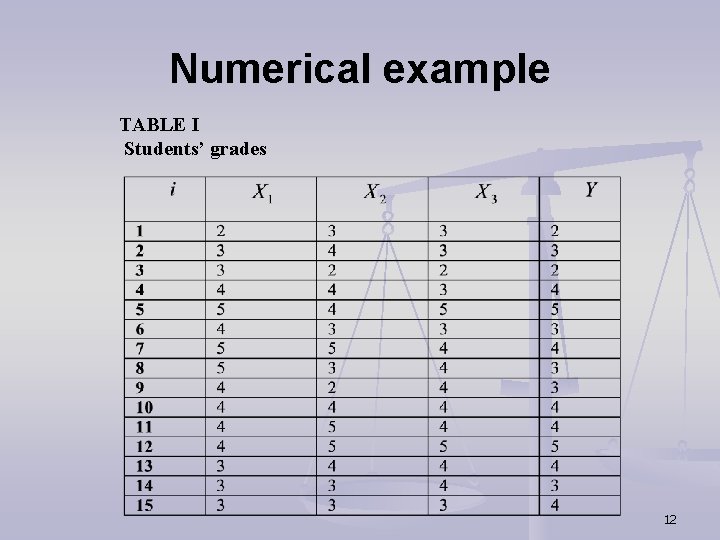 Numerical example TABLE I Students’ grades 12 