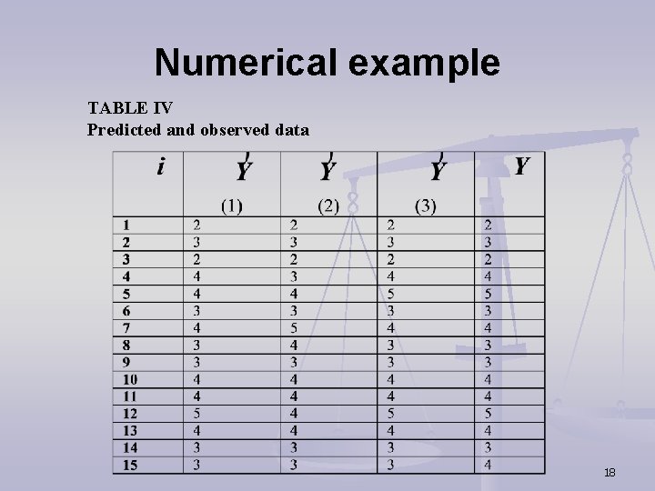 Numerical example TABLE IV Predicted and observed data 18 