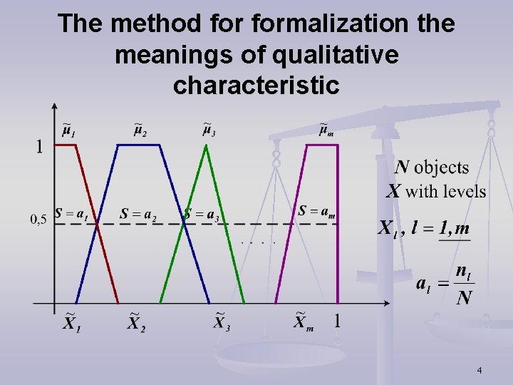 The method formalization the meanings of qualitative characteristic 4 