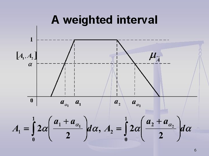 A weighted interval 6 