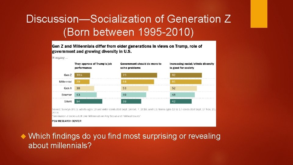 Discussion—Socialization of Generation Z (Born between 1995 -2010) Which findings do you find most