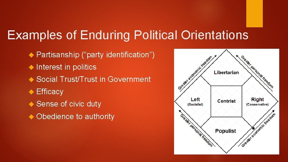 Examples of Enduring Political Orientations Partisanship Interest Social (“party identification”) in politics Trust/Trust in